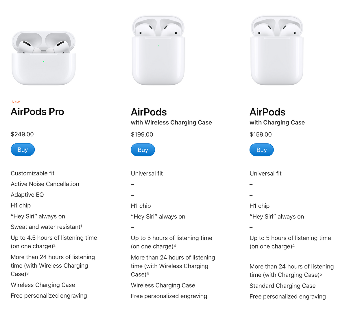Airpods 2 – Coco and Toffee