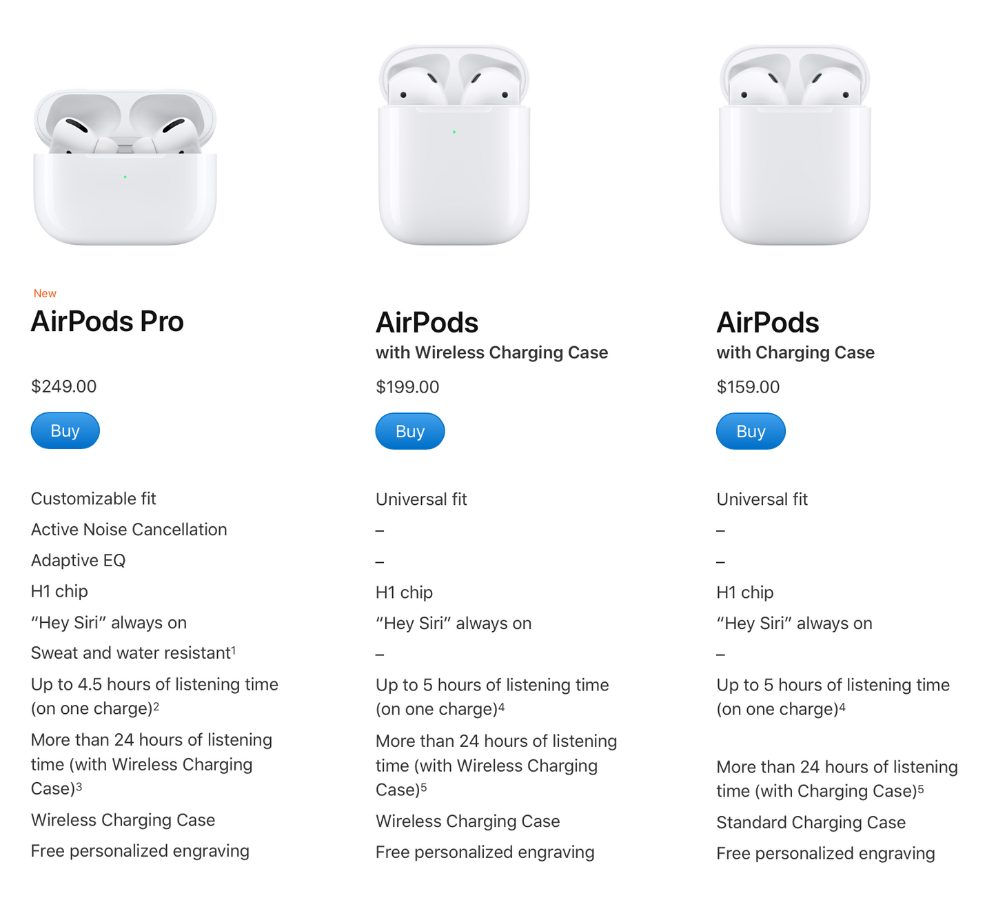 Airpods 2